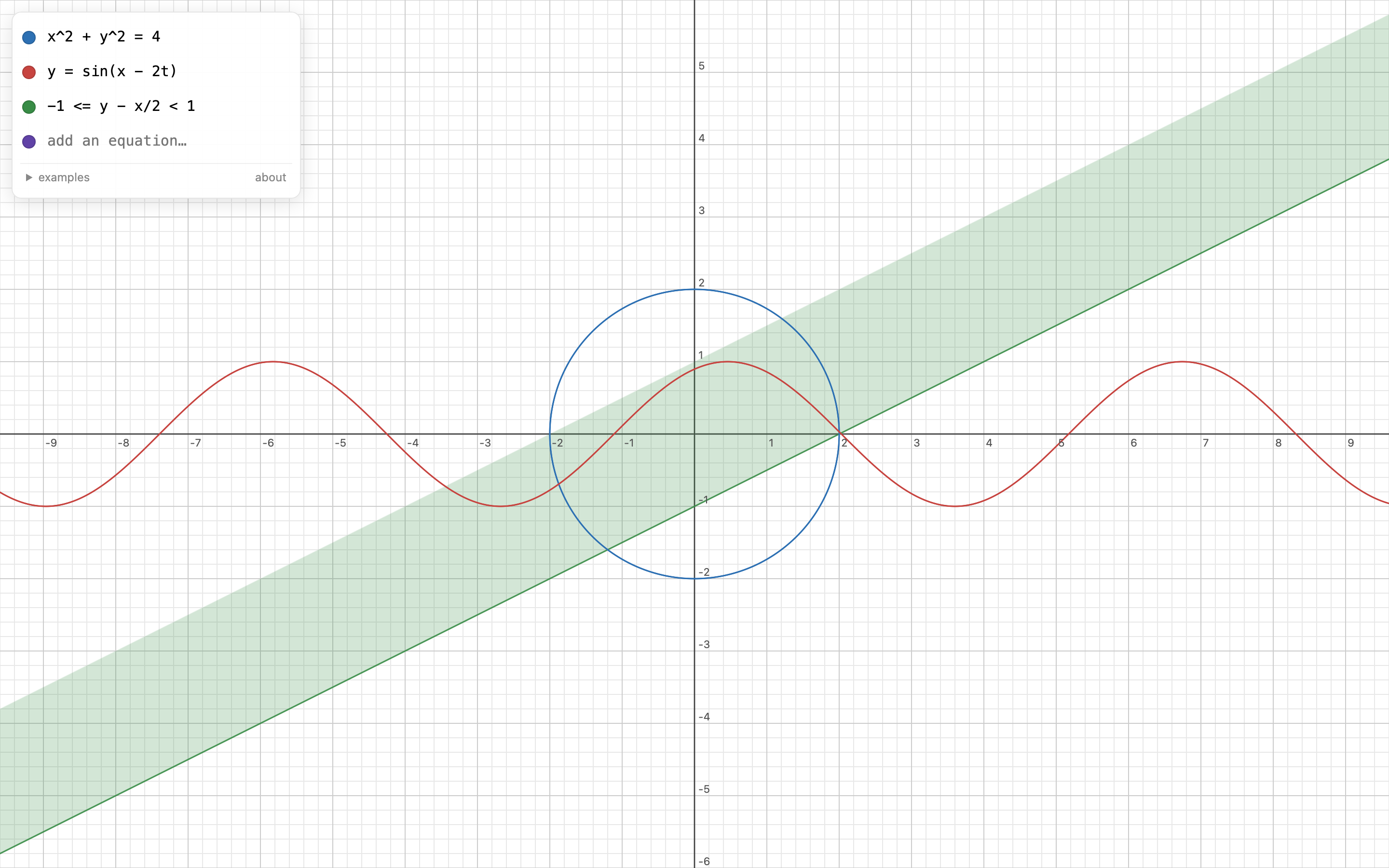 The Equation.io app plotting a circle, a traveling wave and a shaded region